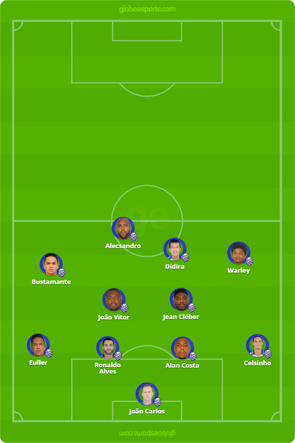 Posicionamento do CSA no primeiro tempo — Foto: Arte/GloboEsporte.com