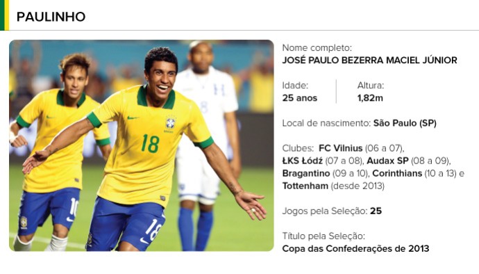 PERFIL jogadores brasil - PAULINHO (Foto: Editoria de arte)