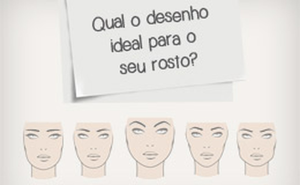 O Design De Sobrancelha Ideal Para Cada Formato De Rosto Moda E Beleza Gnt