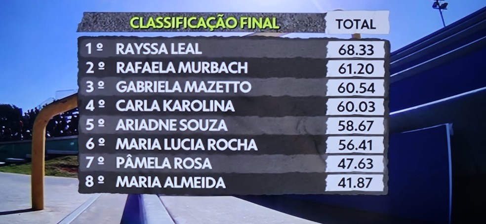 Classificação das semifinais do skate street feminino no STU Porto Alegre — Foto: reprodução/sportv