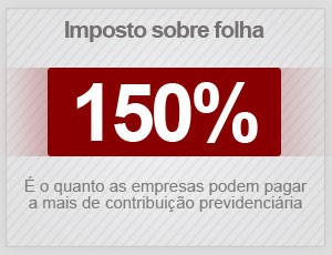 imposto empresas folha (Foto: G1)
