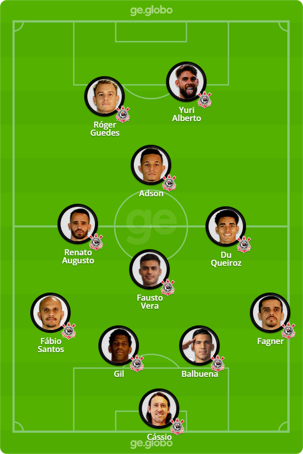Provável escalação do Corinthians contra o São Paulo — Foto: ge