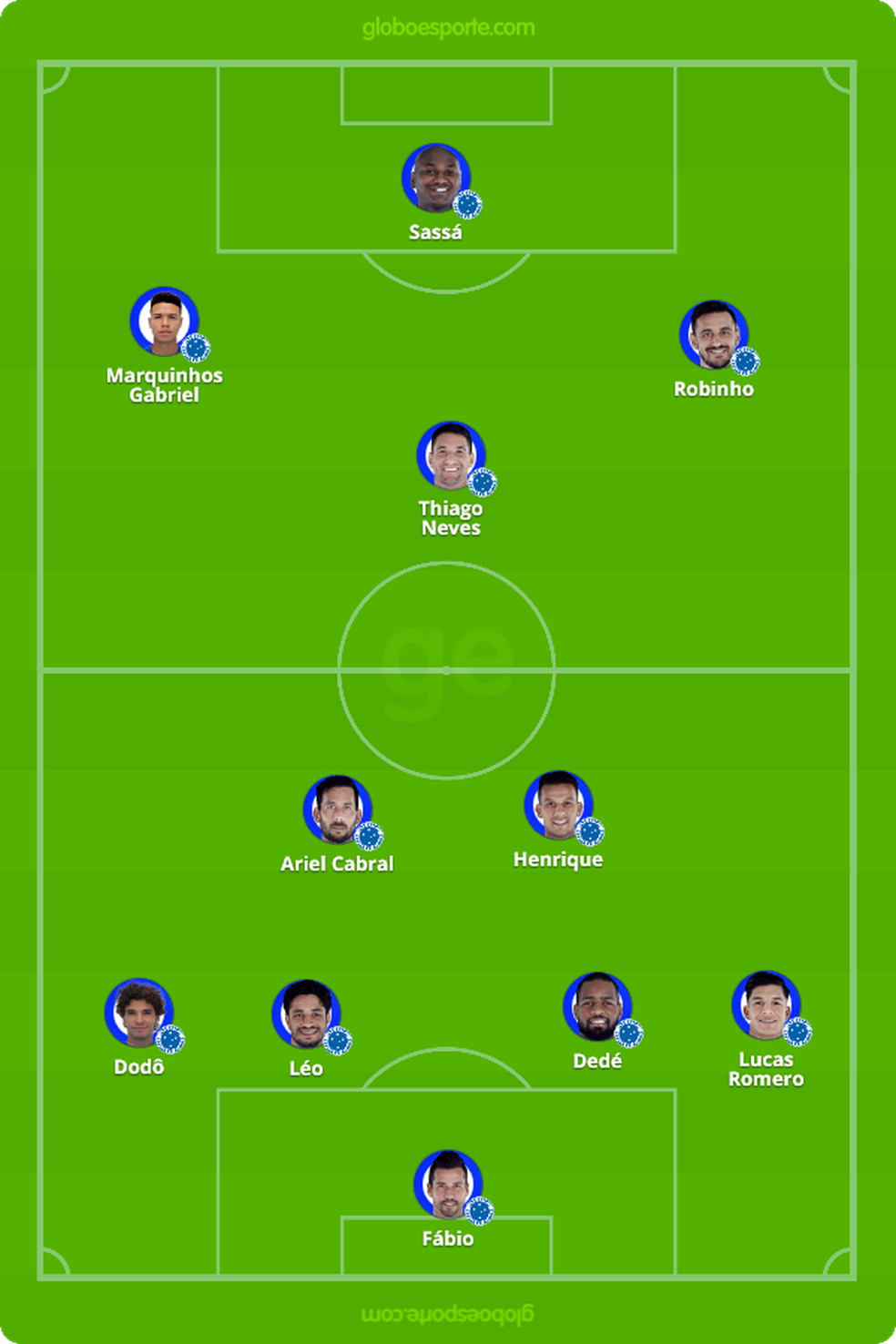 ProvÃ¡vel escalaÃ§Ã£o do Cruzeiro â Foto: GloboEsporte.com