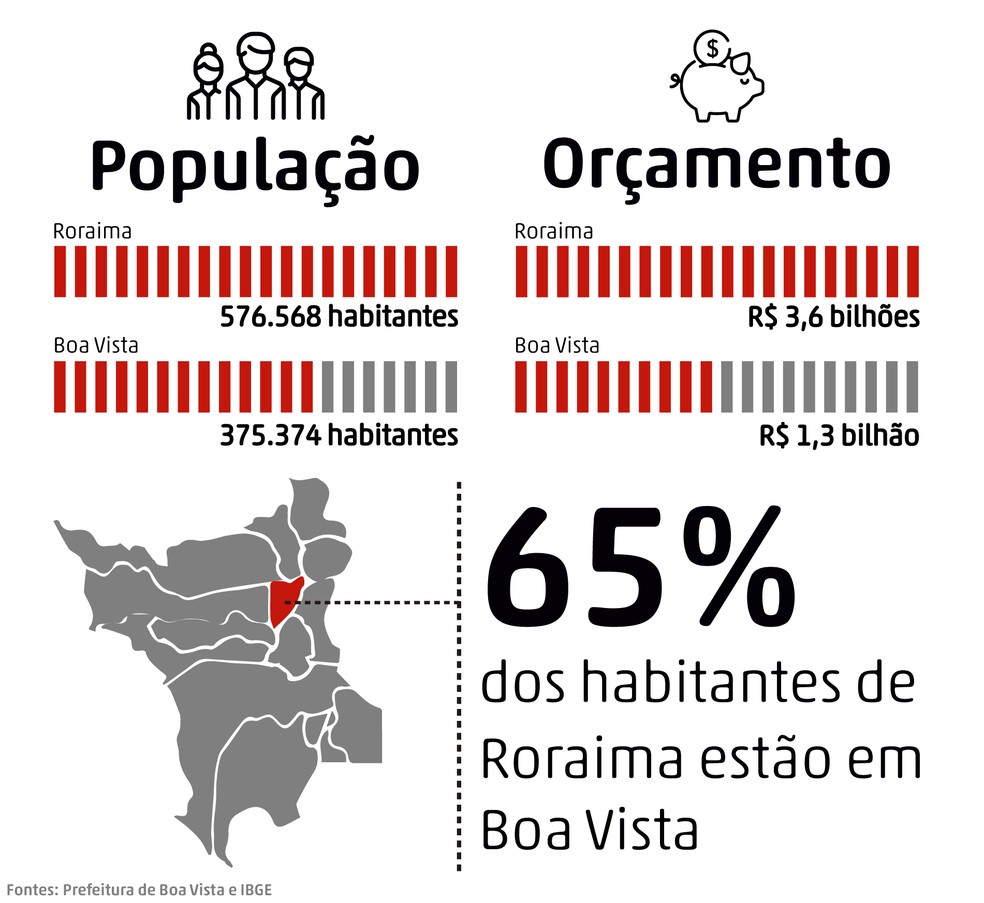 Boa Vista: 129 anos e grandes desafios | Boa Vista: a capital modelo da ...