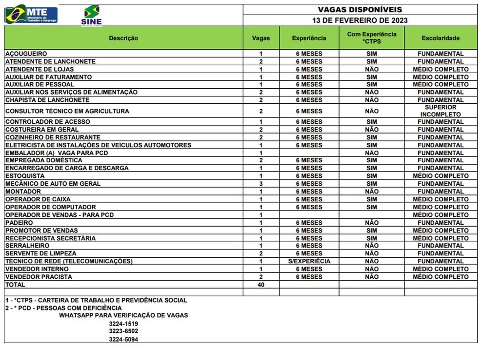 Sine oferta 40 vagas de emprego nesta segunda-feira (13). — Foto: Divulgação/Sine-AC.