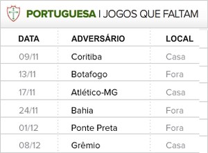 Após empate, risco de queda da Lusa cai para 66,1%