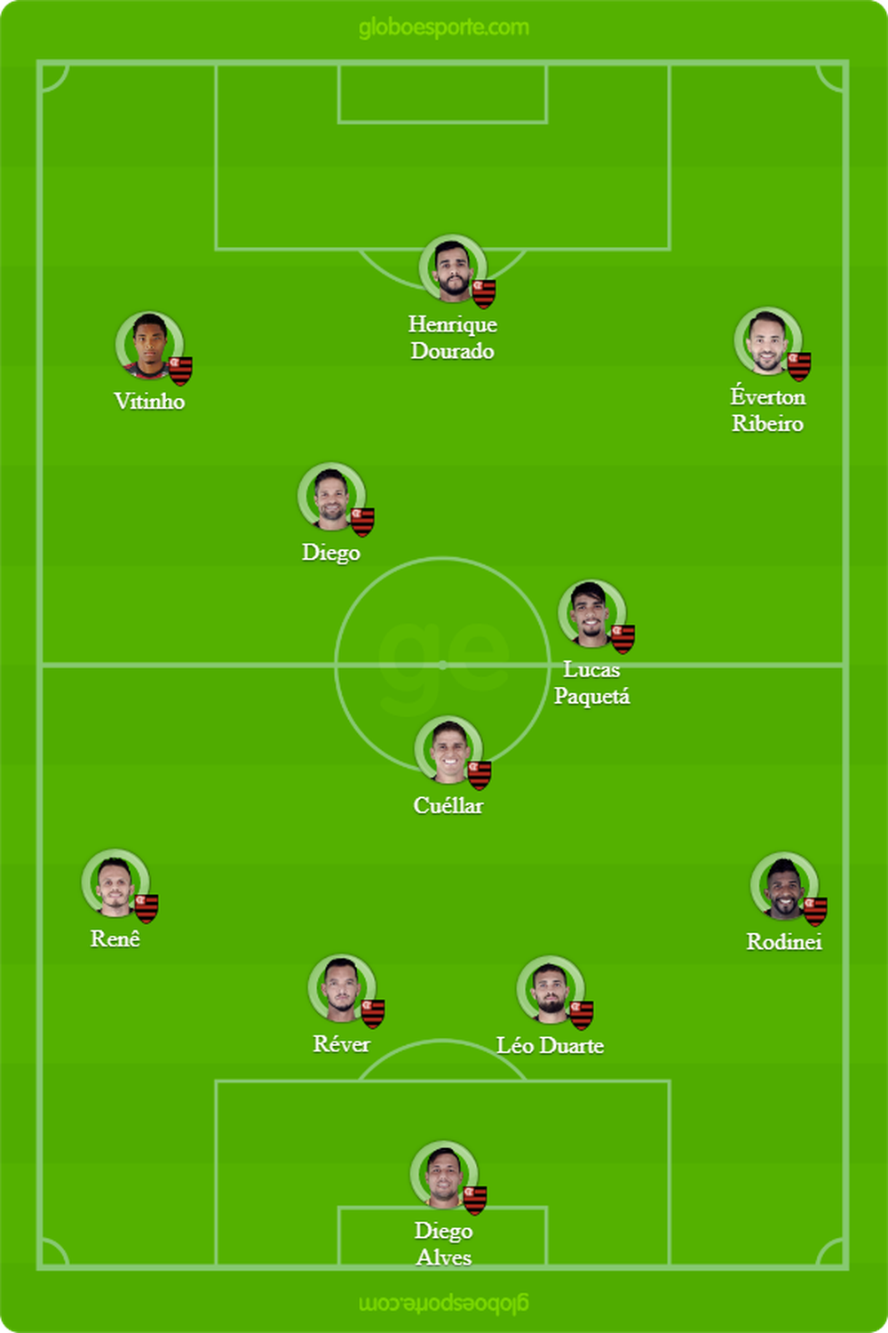 Tudo O Que Voce Precisa Saber Sobre Flamengo X Gremio