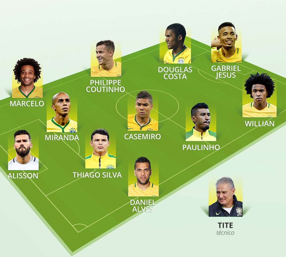 campinho-escalacao-selecao-brasileira2.j