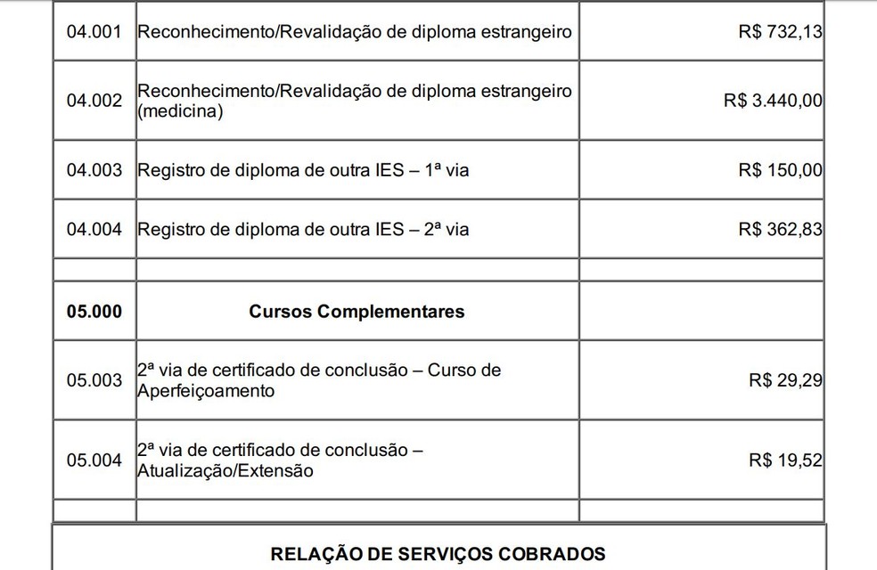 ResoluÃ§Ã£o mostra valores cobrados pela Unir em serviÃ§os â Foto: ReproduÃ§Ã£o