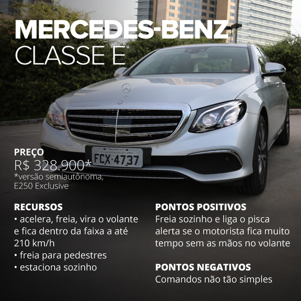 Mercedes Classe E (Foto: AndrÃ© PaixÃ£o/G1)