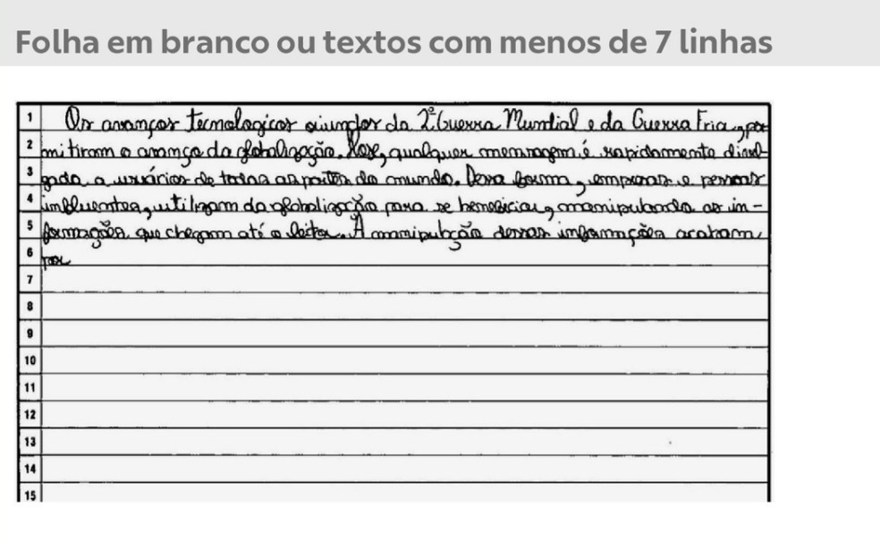 Exemplo real de redação divulgada pelo Inep com menos de 7 linhas — Foto: Reprodução/Inep