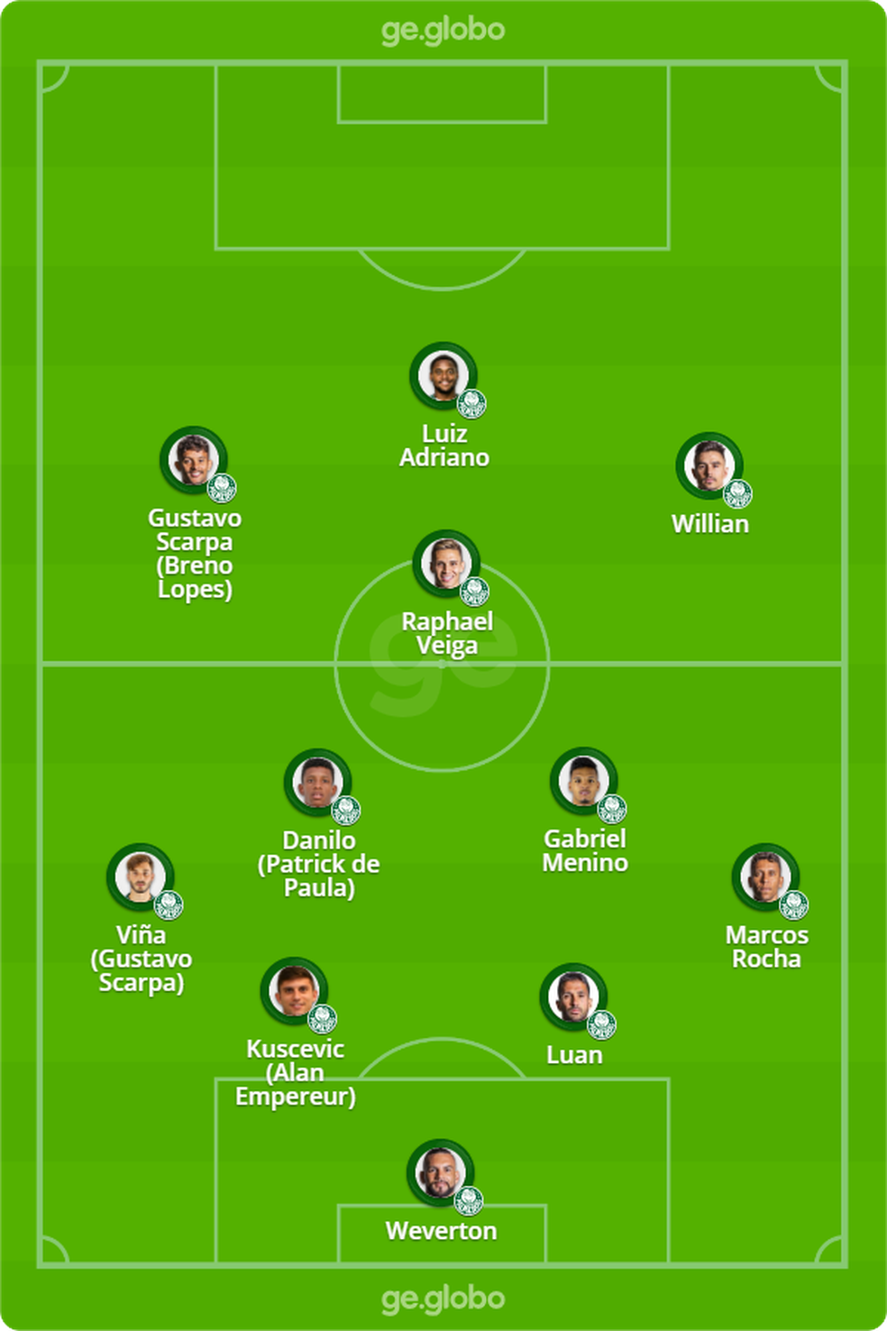 Provável escalação do Palmeiras para enfrentar o Flamengo — Foto: ge
