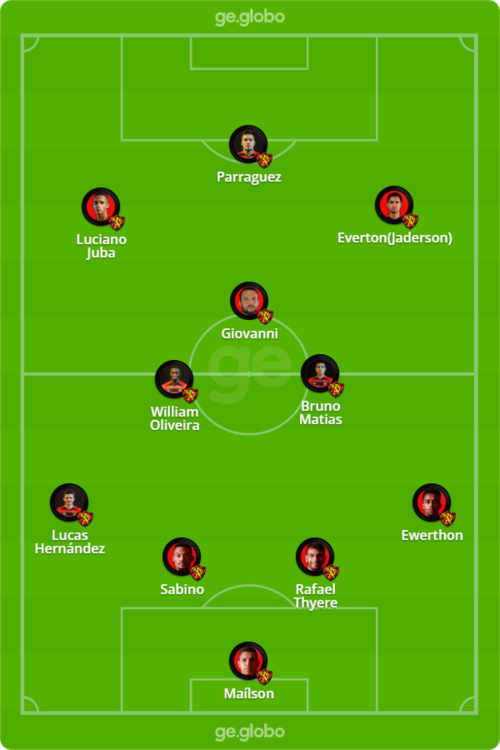 Provável escalação do Sport contra o CRB pela Série B — Foto: ge
