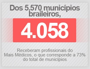 Mais Médicos - Selo 2 (Foto: G1) Mais Médicos - Selo 2 (Foto: G1)