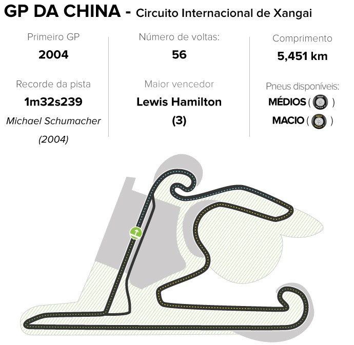 Circuito de Xangai - GP da China - Fórmula 1 (Foto: GloboEsporte.com)