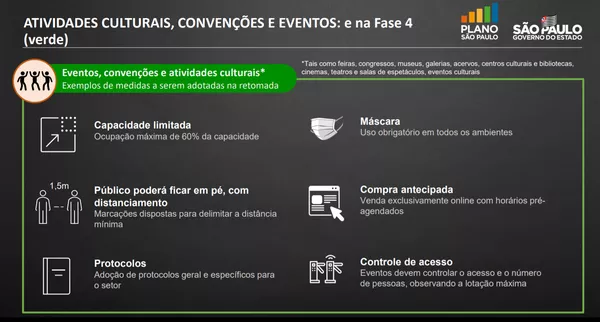 Academias Poderao Reabrir Em Sp Para Aulas Individuais E Com 30