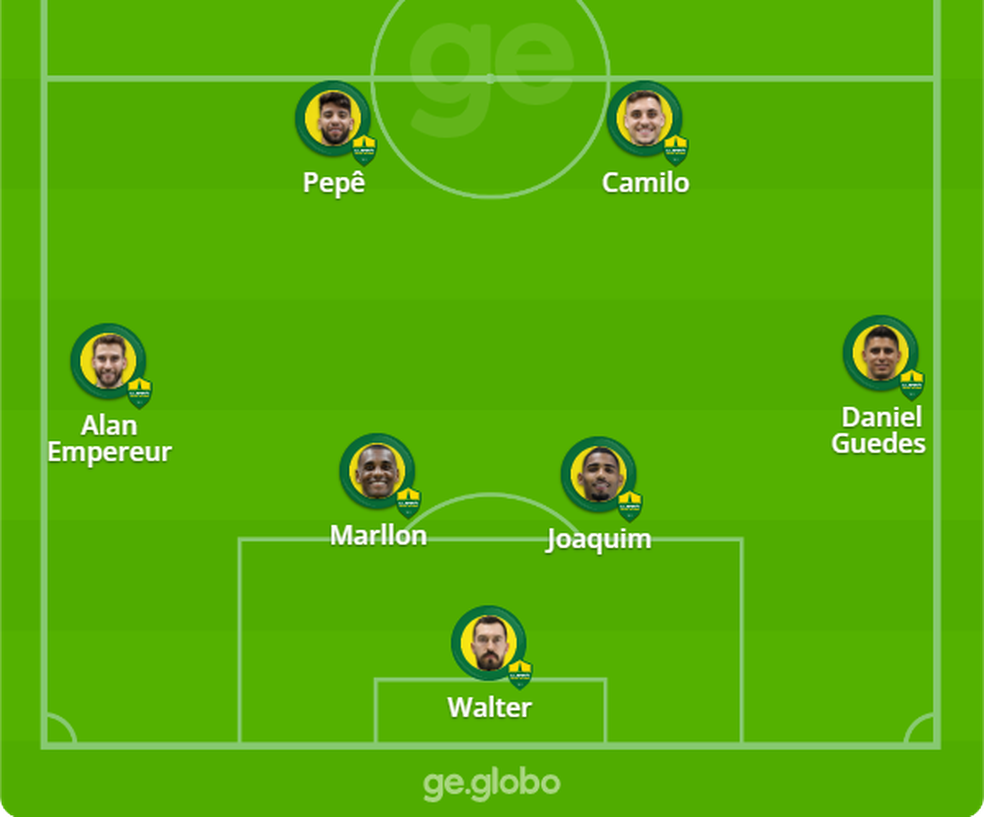 Poss&iacute;vel linha defensiva do Cuiab&aacute; contra o Fluminense &mdash; Foto: Arte/ge