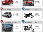Veja 10 carros e 10 motos mais vendidos em julho de 2016