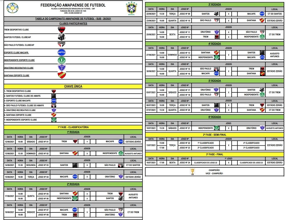 Tabela Sub-20 — Foto: Divulgação/FAF