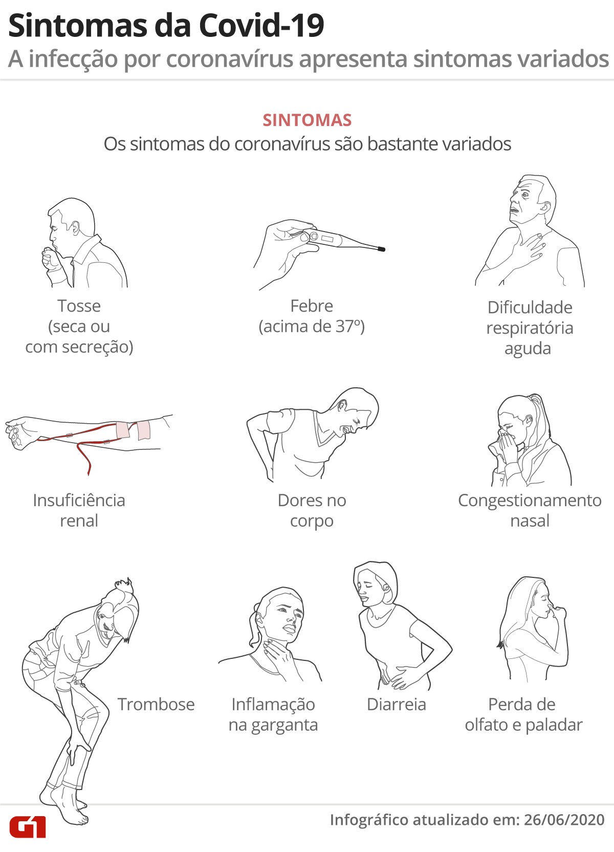 Ceará chega a 336.763 casos de infecção pelo novo coronavírus 