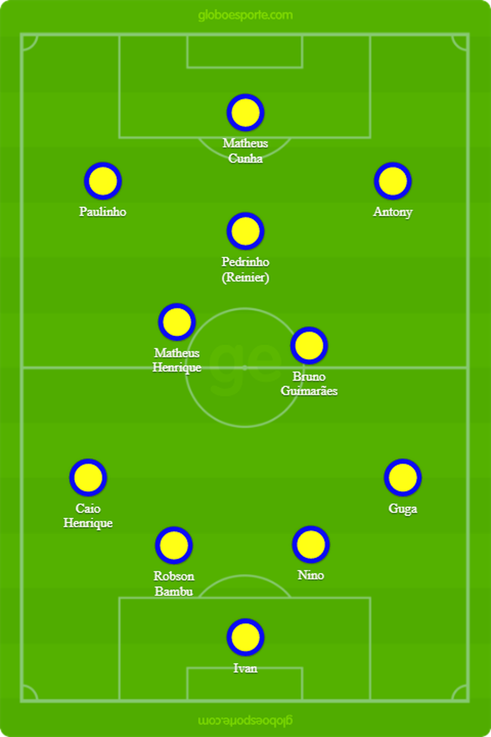 Provável escalação da seleção brasileira sub-23 para enfrentar a Bolívia — Foto: GloboEsporte.com