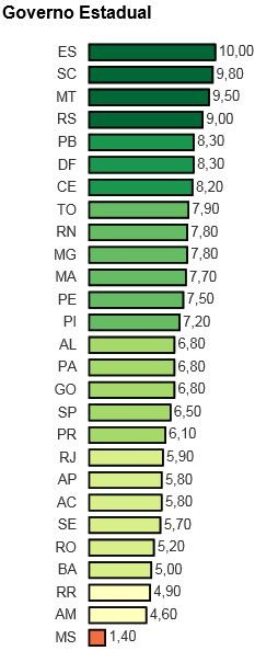 Ranking mostra Acre com 7 pior transparência do país (Foto: Reprodução/MPF)