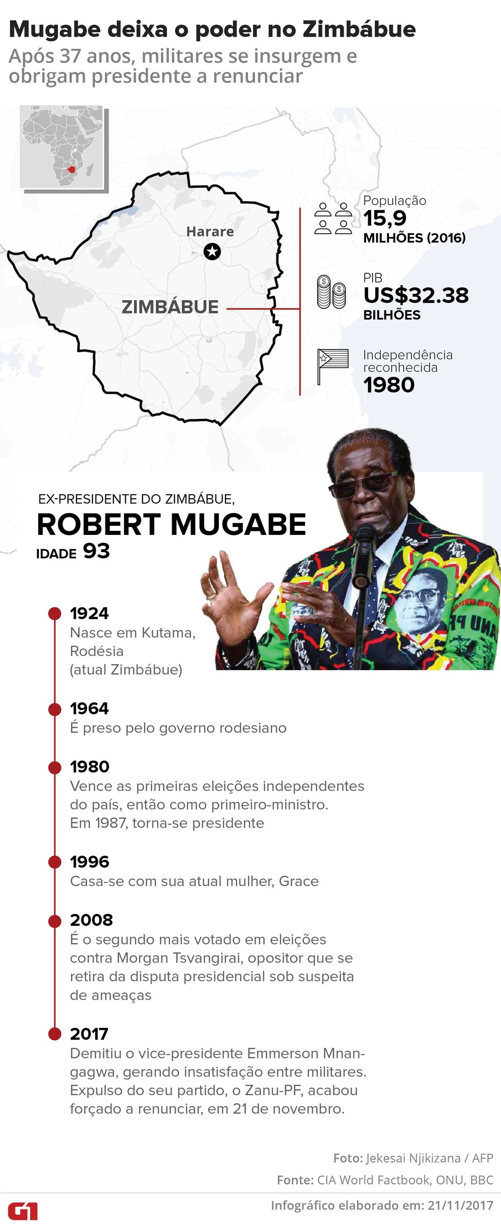 Mugabe deixa o poder no Zimbábue (Foto: Arte/G1)