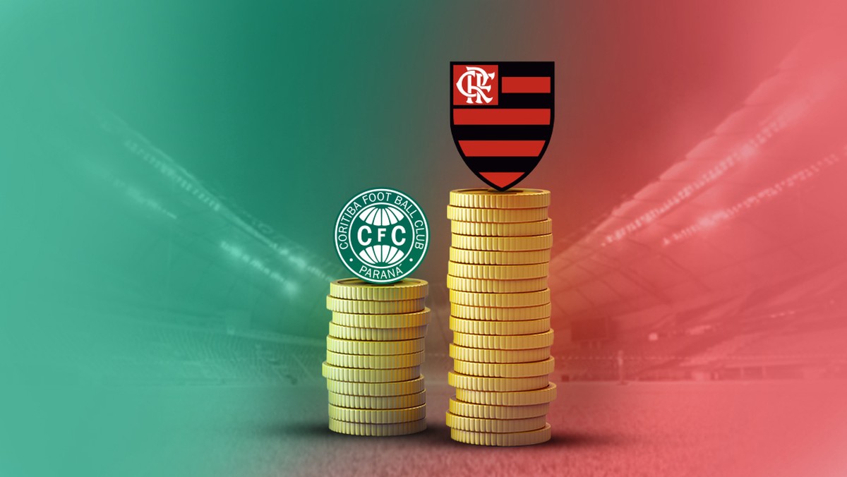 Separados por R$ 14 milhões em salários, Coritiba e Flamengo medem forças pela Copa do Brasil