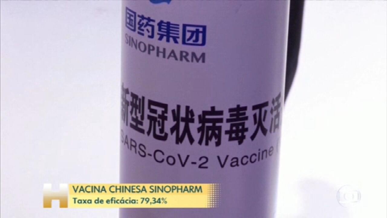 Vacina chinesa da Sinopharm anuncia taxa de eficácia de 79,34%