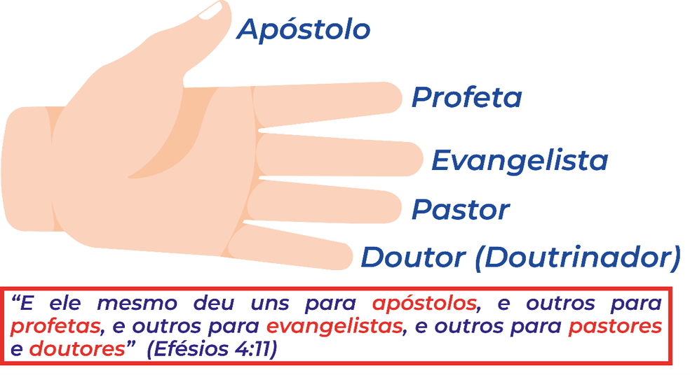 Igreja Maranata — Foto: Divulgação