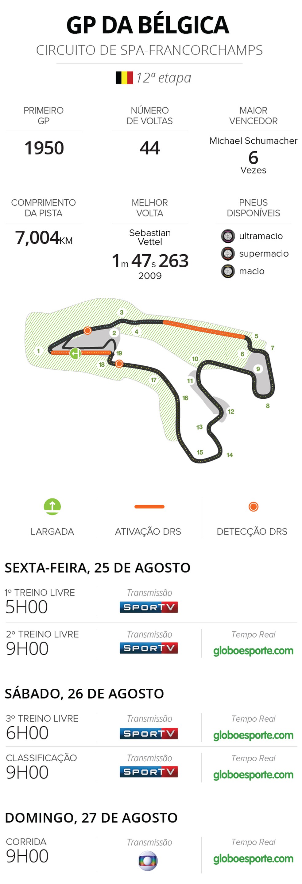 CIRCUITOS-F1-2017-Belgica (Foto: Infoesporte)