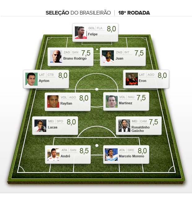 Seleção da 18ª rodada brasileiro 2012 (Foto: Editoria de arte / Globoesporte.com)