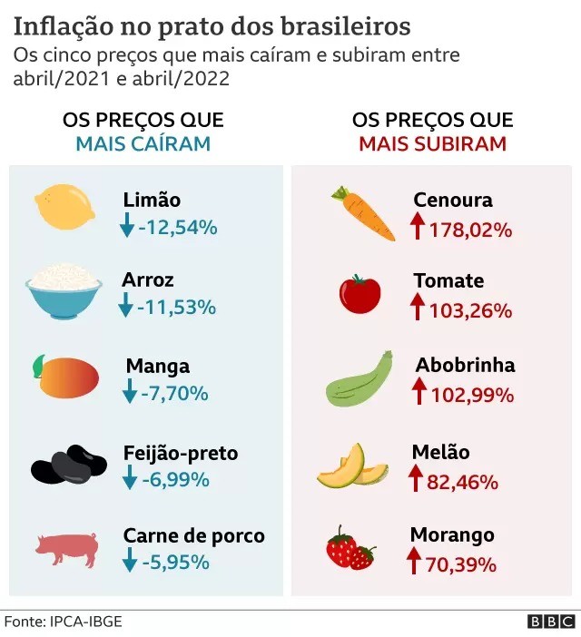 Inflação e preços – O Insurgente