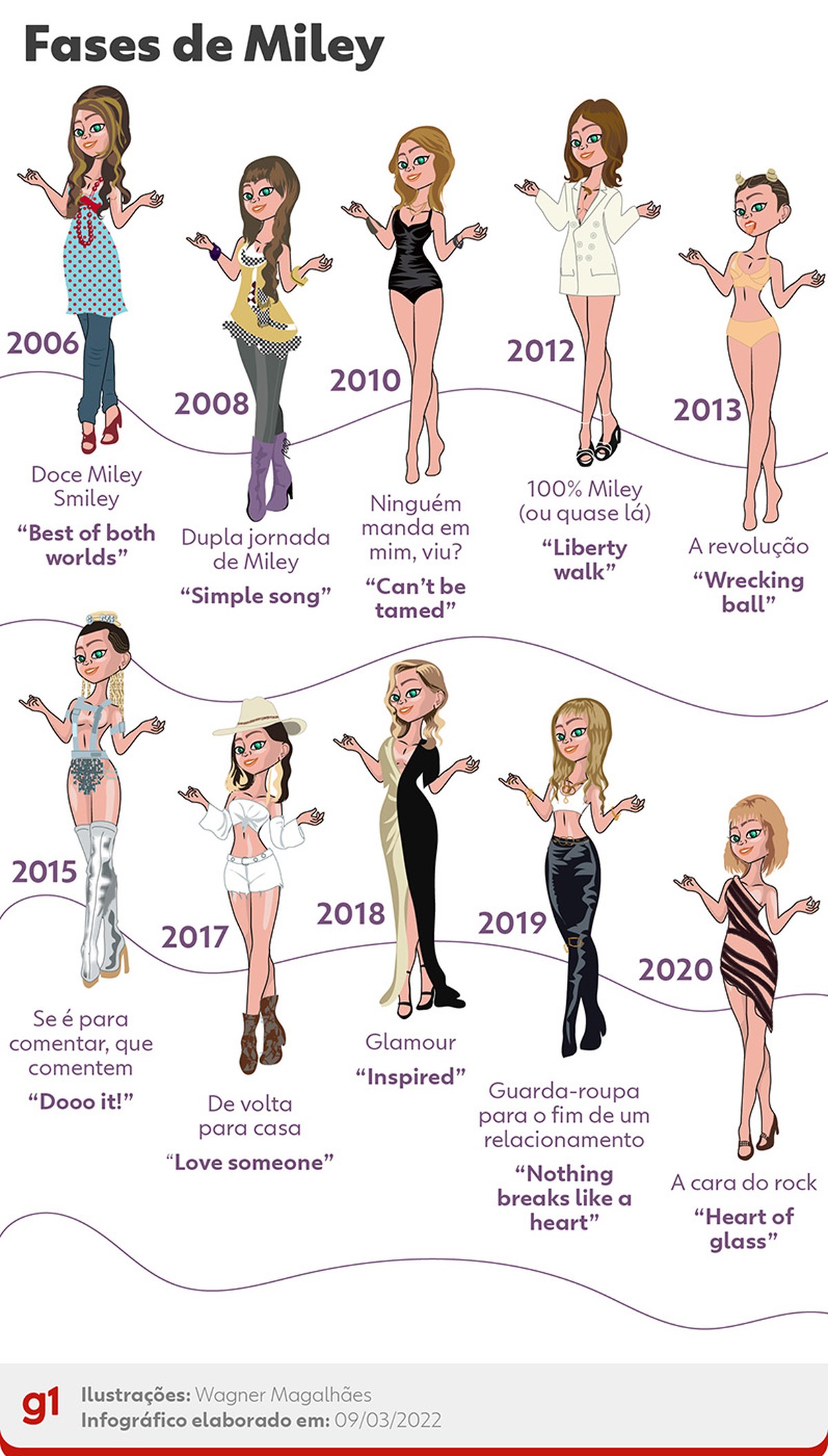 Como Miley Cyrus mudou imagem e foi de Hannah Montana a rainha roqueira do Lolla?  |  Lollapalooza 2022