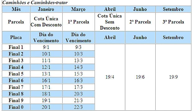 Calendário de vencimento do IPVA 2017 para caminhões (Foto: Divulgação)