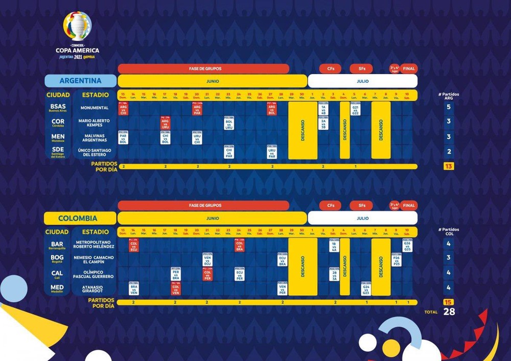 Conmebol publica novo calendário da Copa América com dois dias a menos; Brasil estreia contra a