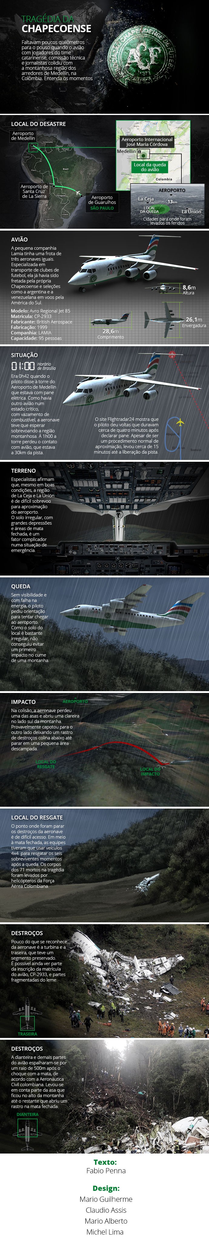 info acidente avião chapecoense v2 (Foto: Editoria de Arte)