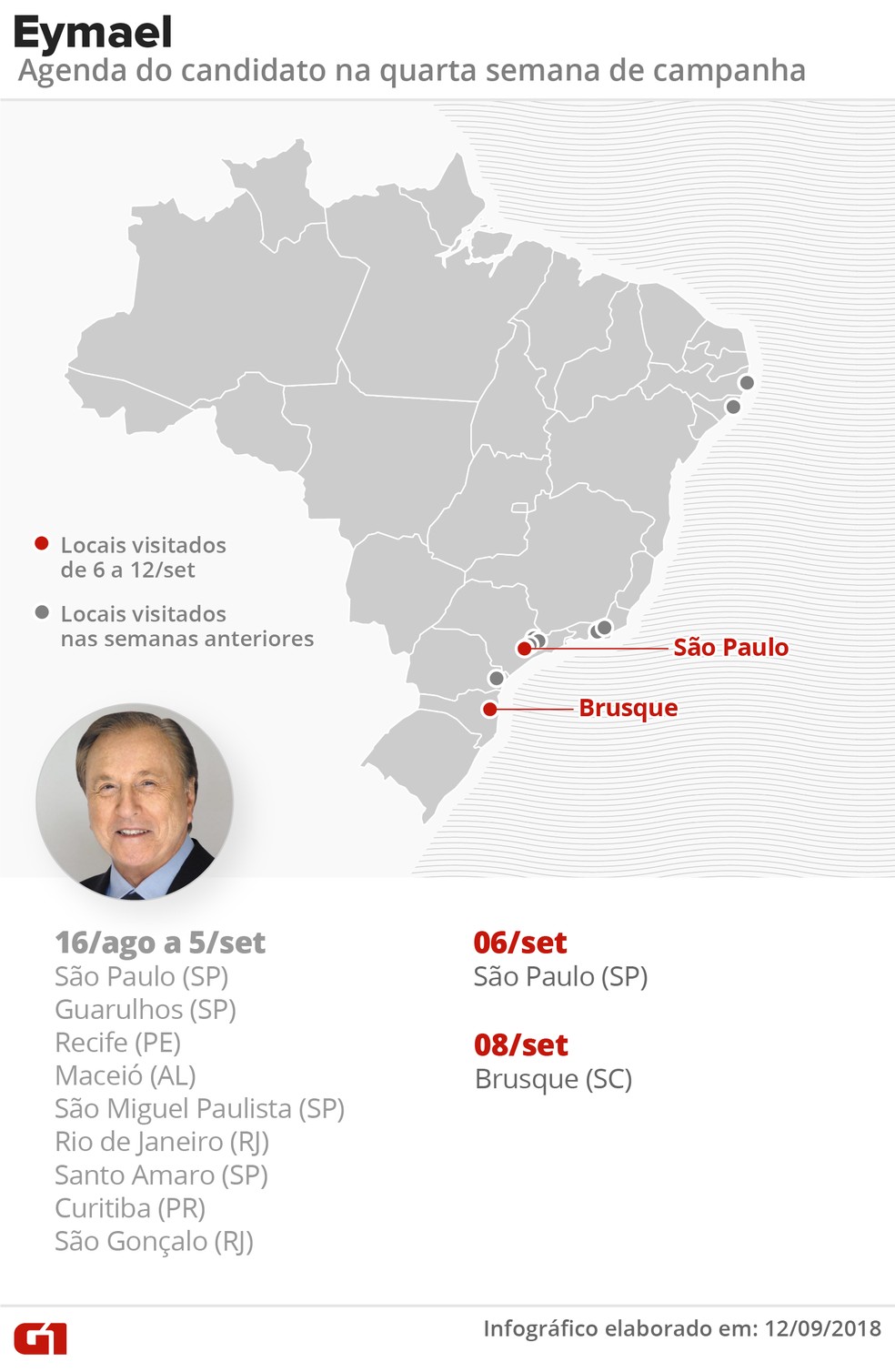 Agendas do candidato Eymael (DC) na 4ª semana da campanha presidencial — Foto: Roberta Jaworski/G1