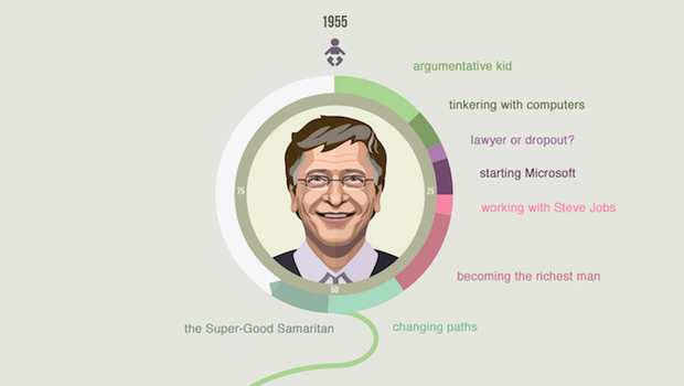 Bill Gates / Clique para aumentar (Foto: Reprodução)