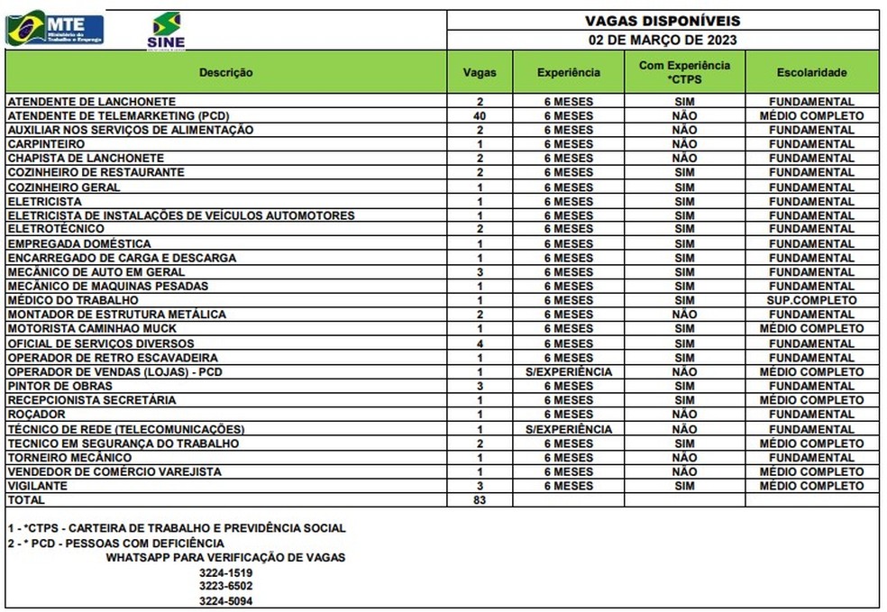 Sine Acre disponibiliza mais de 80 vagas em Rio Branco — Foto: Divulgação/Sine-AC