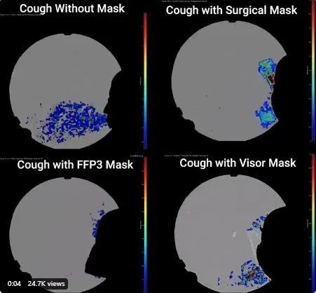 Vídeos mostram como o uso de máscaras interfere na propagação de partículas que podem trnasmitir Covid-19 (Foto: Reprodução Twitter)