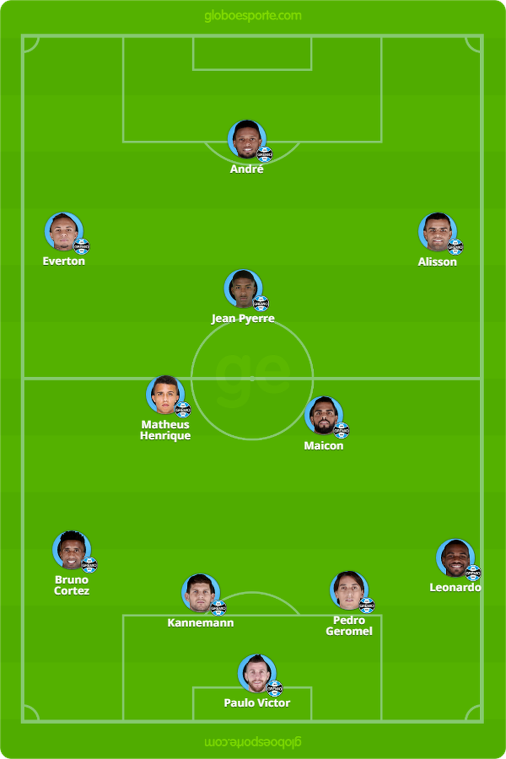 time-gremio.png