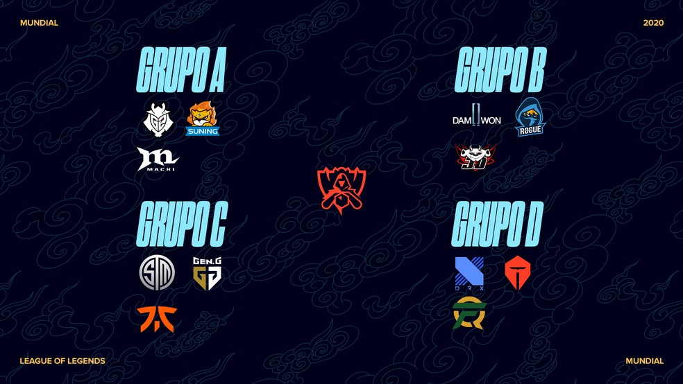 Mundial De Lol 2020 Confira Grupo Da Intz Formato Datas E Horarios Esports Techtudo