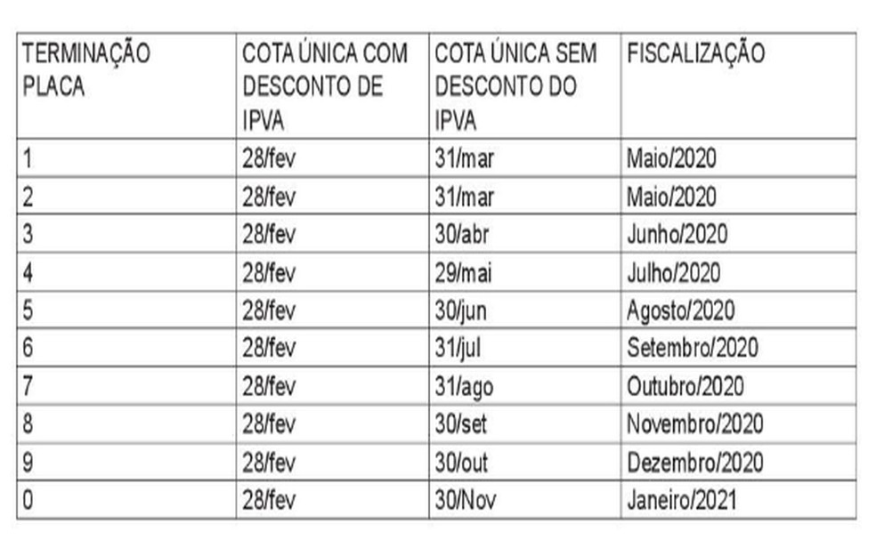 Calendário de pagamento do IPVA 2020 é publicado no Diário ...