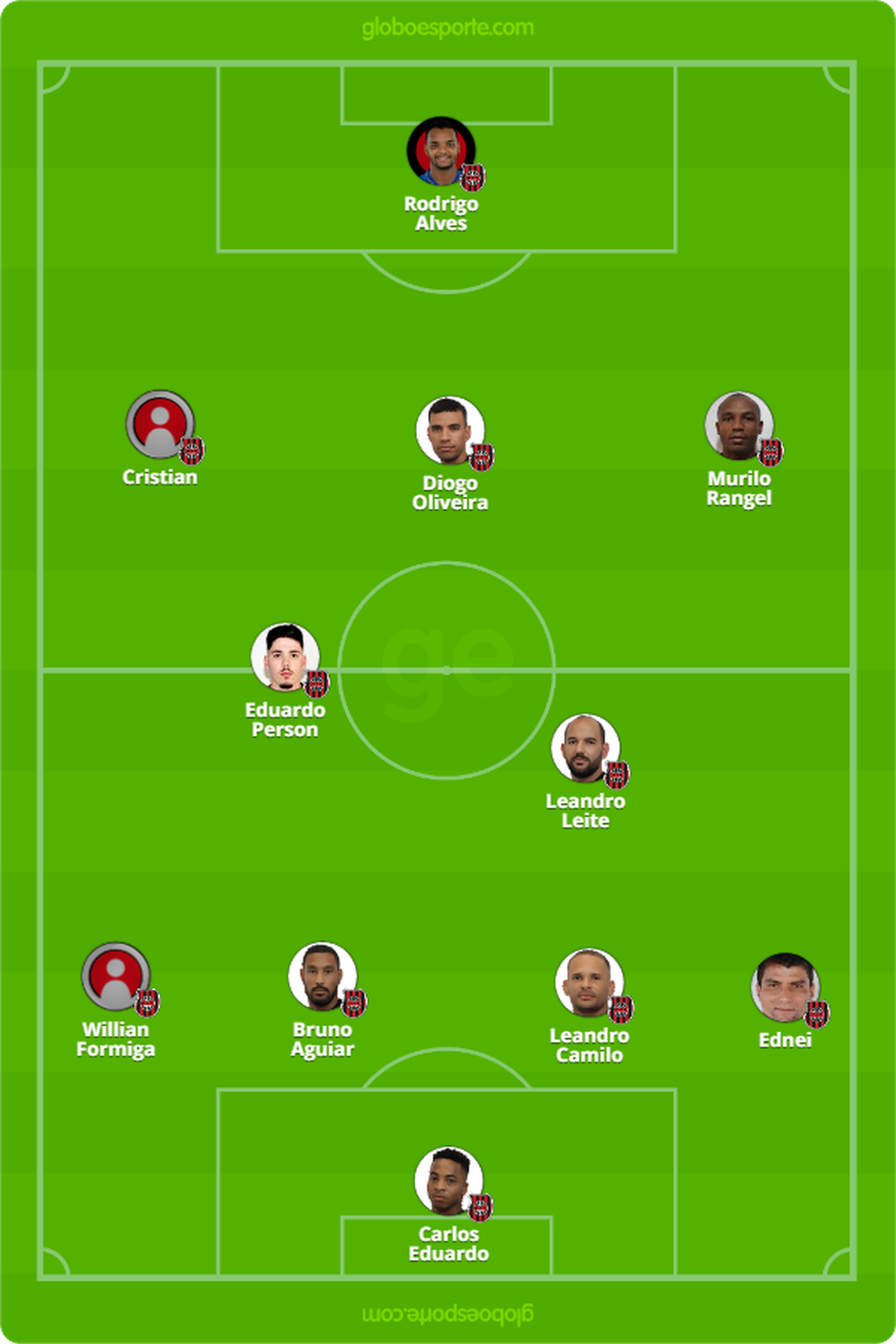Provável Brasil de Pelotas contra CRB — Foto: Infoesporte