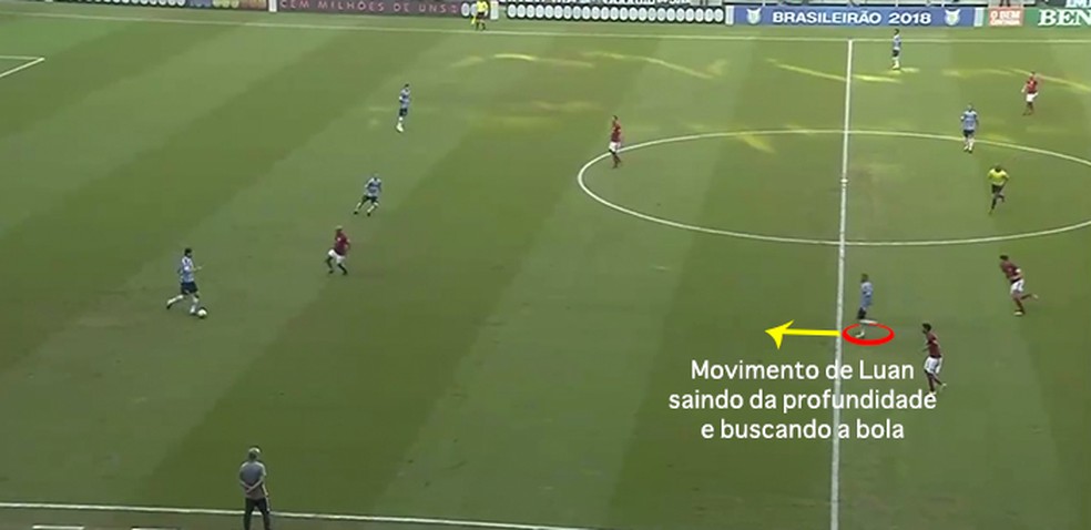 Luan na saída de bola do Grêmio (Foto: Leonardo Miranda)