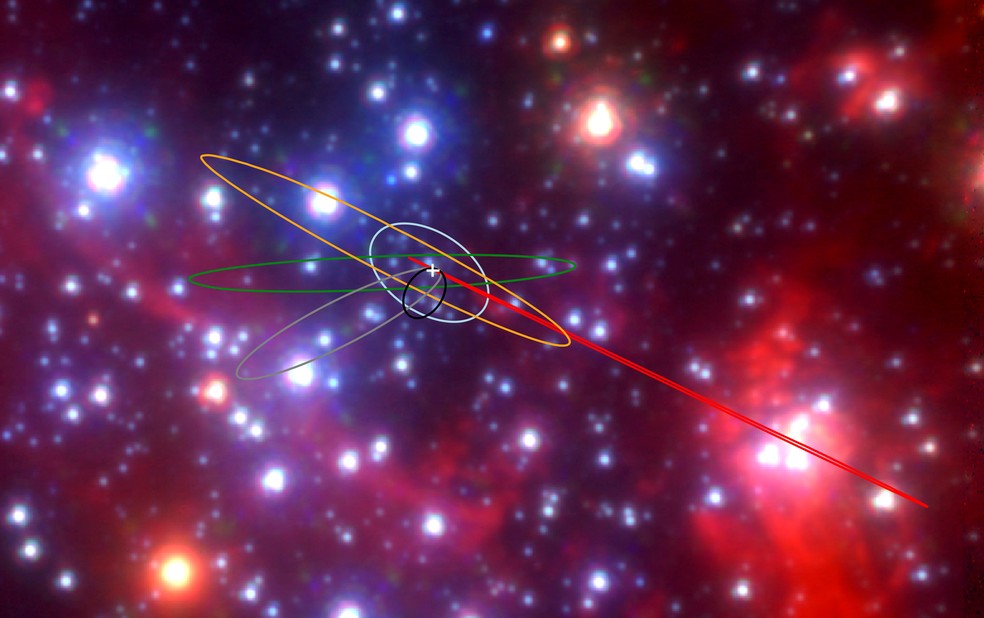 Órbitas das estrelas/bolhas de gás ao redor do buraco negro central da Via Láctea — Foto: Anna Ciurlo, Tuan Do/UCLA Galactic Center Group