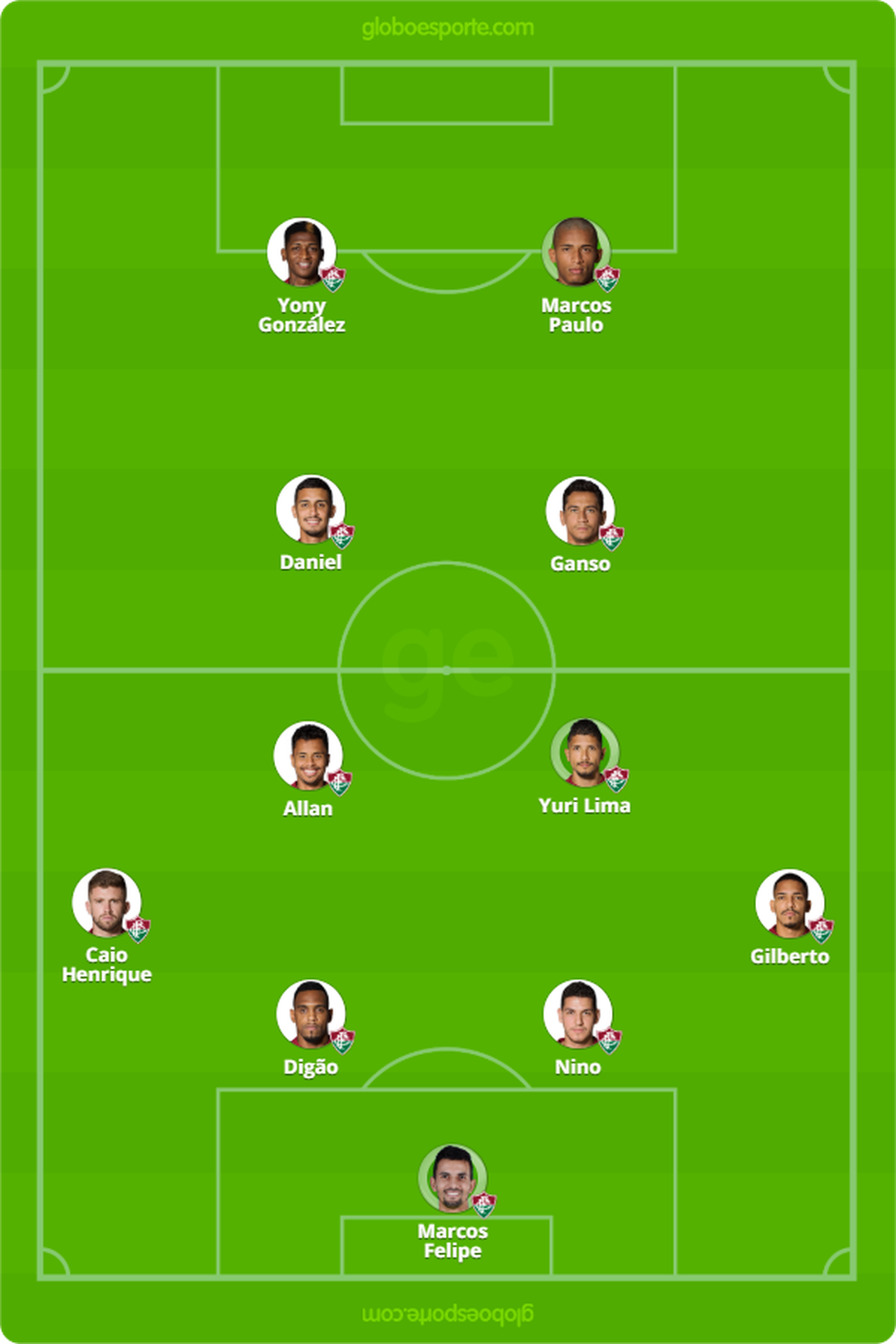 Provável escalação do Fluminense para partida contra o CSA — Foto: GloboEsporte.com