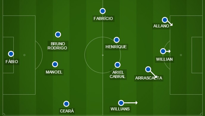 Com Mano, Willians ganha liberdade  e vira ponta em jogos do Cruzeiro