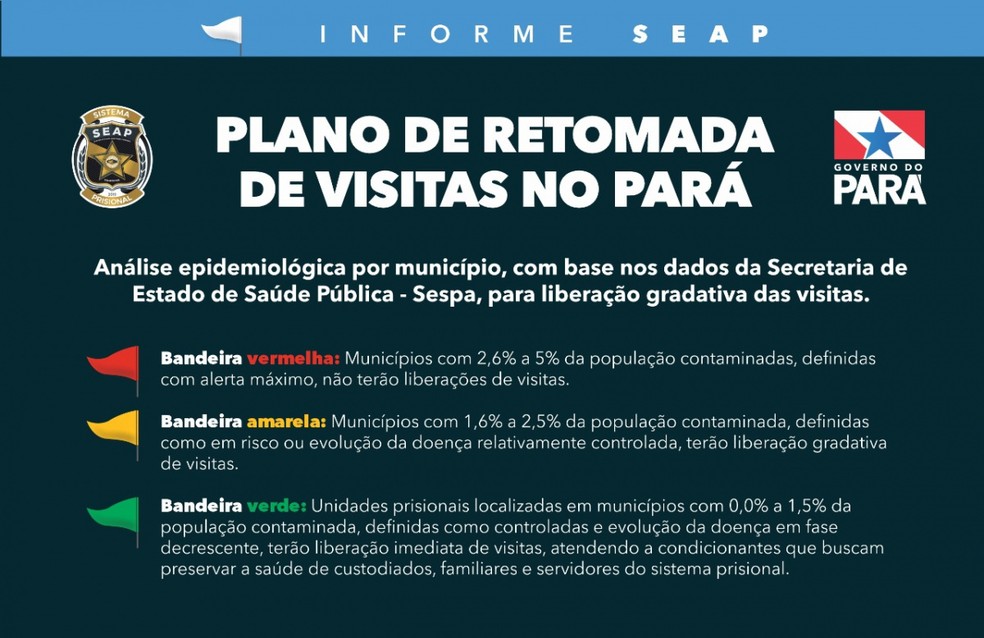 Retomada de visitas em presídio no Pará — Foto: Ascom/Seap